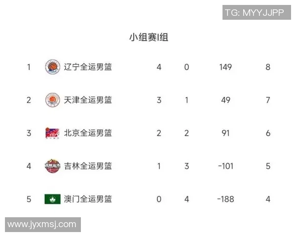广州足球队在世界杯预选赛中以98分高居榜首展现强劲实力