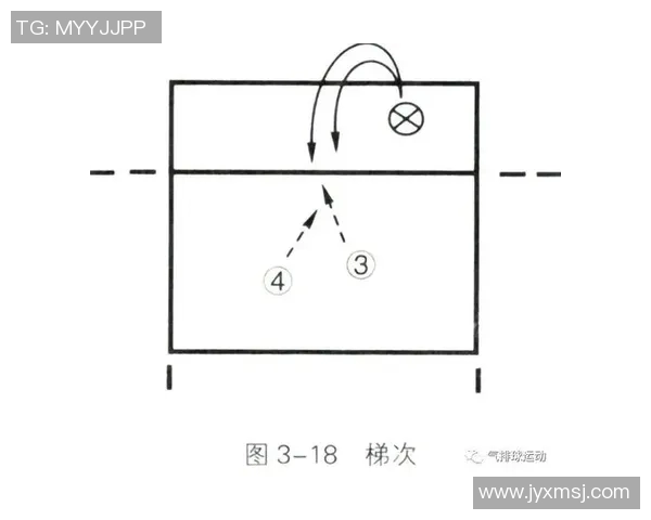 深入分析北京排球队快攻战术的特点与优势