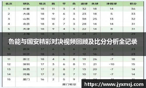 鲁能与国安精彩对决视频回顾及比分分析全记录