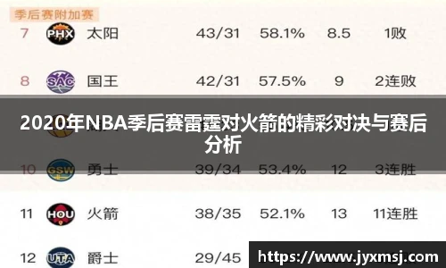 2020年NBA季后赛雷霆对火箭的精彩对决与赛后分析